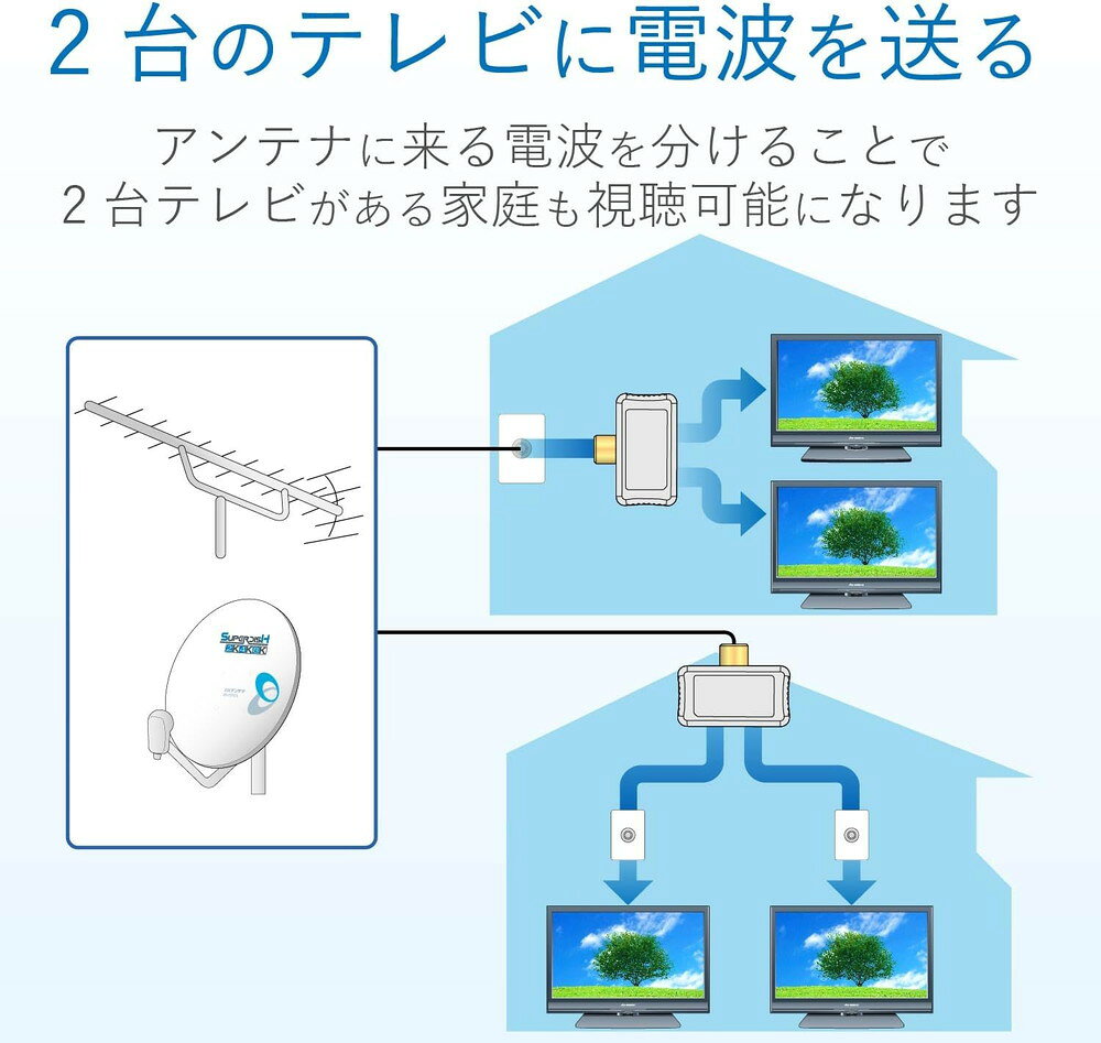 DXアンテナ 2分配プラグ 金メッキ端子 テレビ レコーダー増設用 2K 4K 8K 対応 2DL...