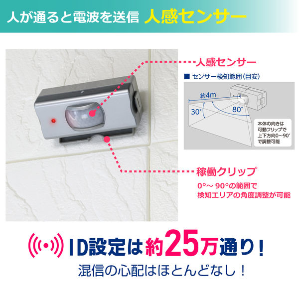 ELPA ワイヤレスチャイム増設用 人感センサー送信機 EWS-P33 【北海道・沖縄・離島...