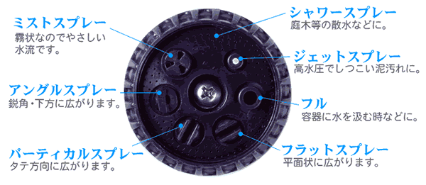 【在庫処分特価】専用スタンドでスッキリ収納ガーデンコイルホース　スタンドセッ...