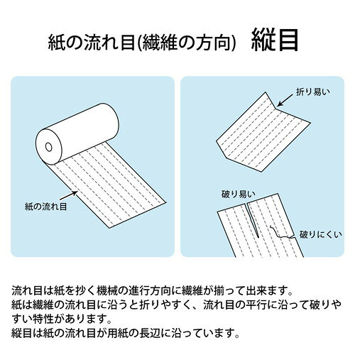 フジックスの（まとめ買い）プラス コピー用紙 上質紙 A4 500枚 CR-220 〔5冊セット〕 【北海道・沖縄・離島配送不可】｜アングル3