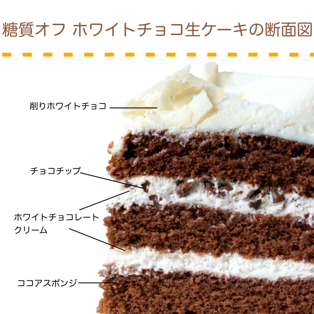 【送料無料】お中元 ランキング1位獲得 不二家 FUJIYA 糖質オフ ホワイトチョコ生ケーキ 5号 14.5cm ホワイトチョコレート | 誕生日 ギフト 洋菓子 ケーキ お祝い スイーツ 冷凍 自宅ケーキ お家時間 かわいい 映え 手土産 お礼 フジヤ 不二家ケーキ 夏 ペコちゃん 2