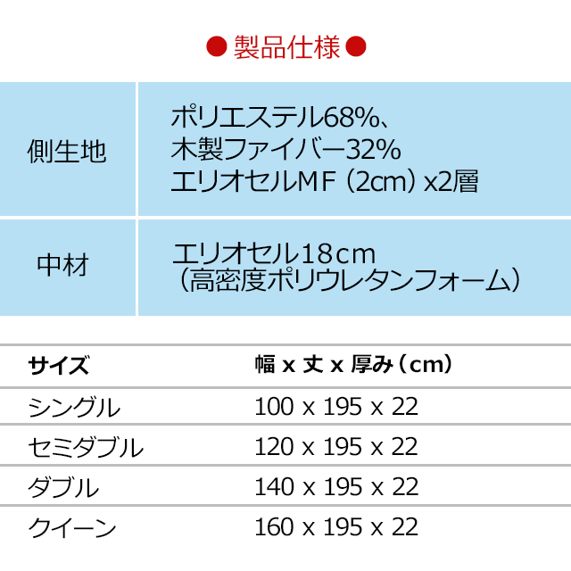 フラッグFX製品仕様