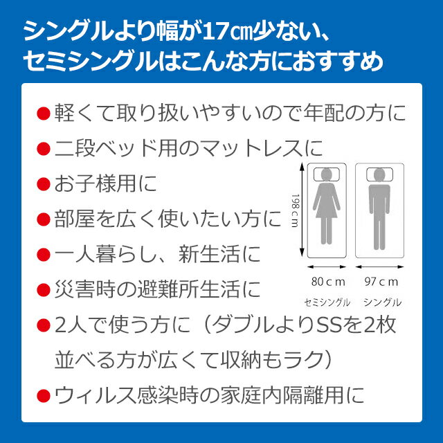 【正規販売店】【あす楽】マニフレックス メッシュウィング セミシングル SS 幅80cmコンパクトサイズ 三つ折り 高反発マットレス 腰痛対策 フローリング ワンルーム 新生活 ジュニア 子ども用 二段ベッド 寝具 magniflex