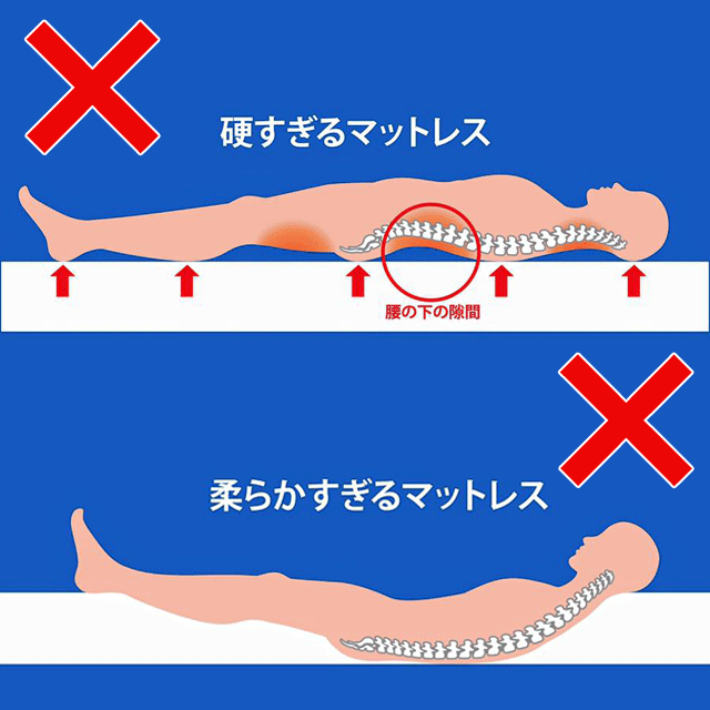 マニフレックス硬すぎても柔らかすぎてもダメ