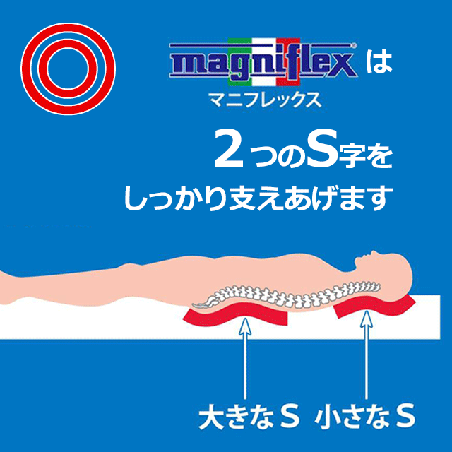 マニフレックスふたつのS正しい寝姿勢