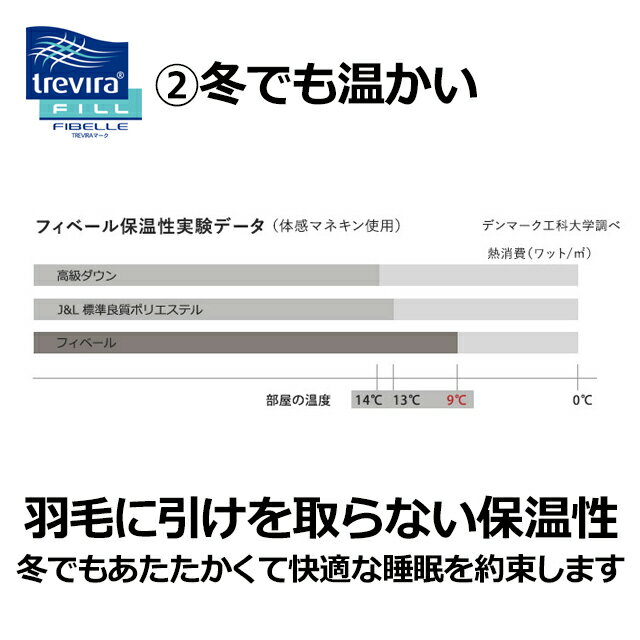 ダンフィルフィベール掛け布団ダブル