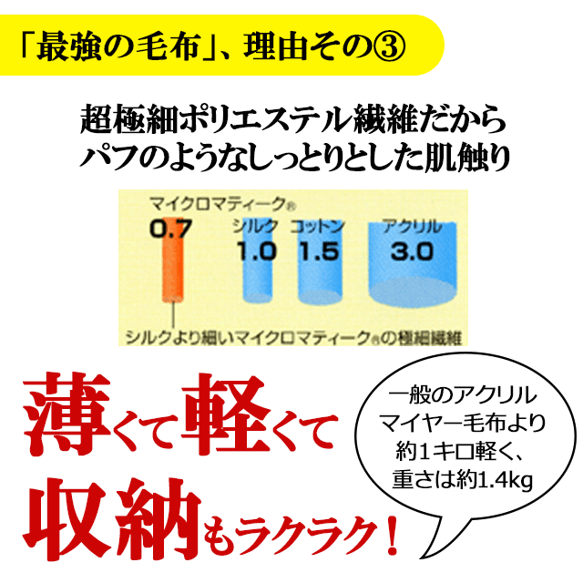 マイクロマティーク毛布薄くて軽い