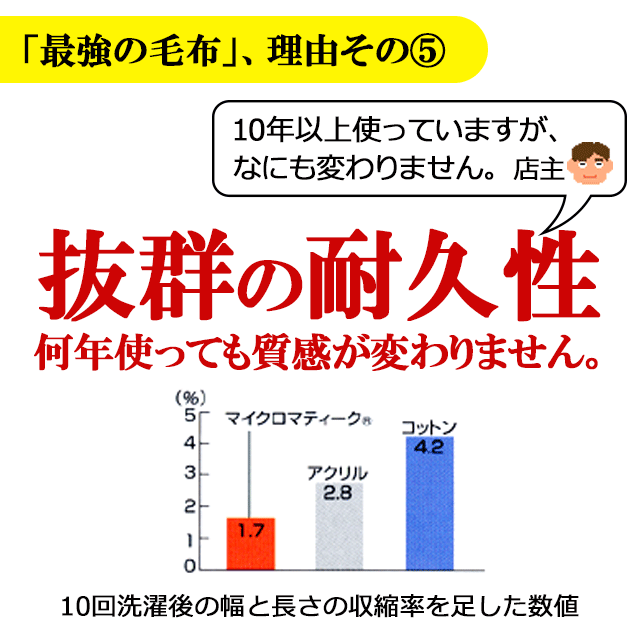 マイクロマティーク毛布耐久性抜群