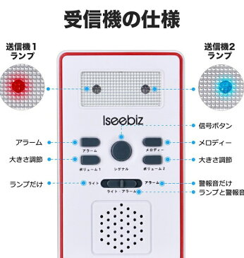 【送料無料】【新品】ナースコール　ブザー ワイヤレスチャイム 100m受信 お年寄り/介護用 65~105dB 防水　FO546