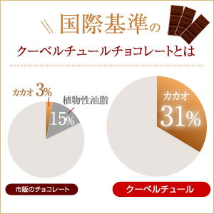 送料無料 チョコレート カカオ70％ フェアトレード ノンシュガー クーベルチュール チョコレート 【50枚入り（500g）×3箱】 カカオ70％以上 お中元 敬老の日 ギフト 業務用 個包装 糖質制限 糖質オフ 低糖質 お菓子 おしゃれ 【楽ギフ_包装】【楽ギフ_のし】