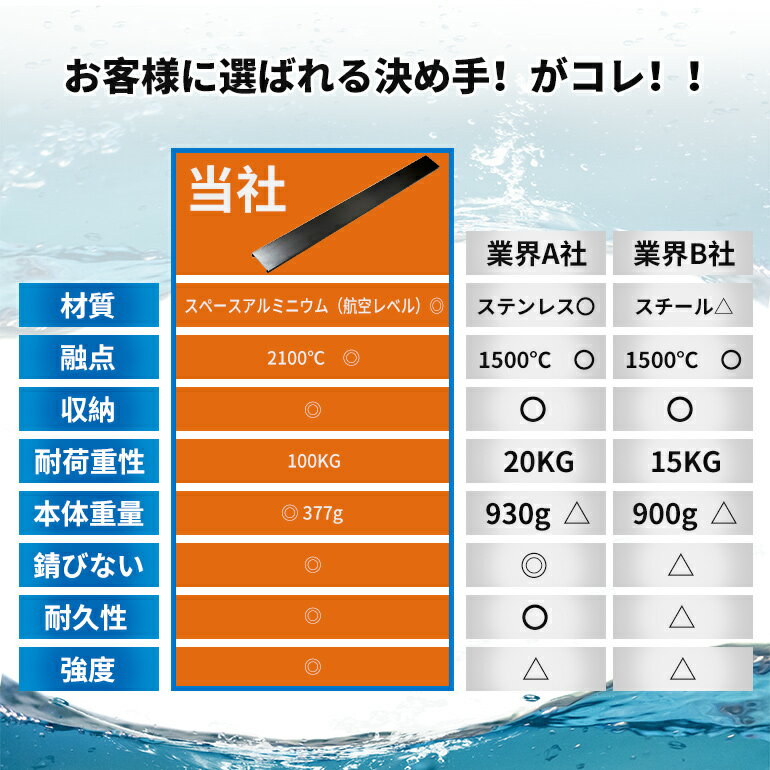 FUKUKAWA　ワイドコンロ ih に対応！排気口カバー 90cm フラット　トリプルワイド マルチワイド コンロカバー 排気口ガード ワイドコンロ トリプルコンロ コンロ奥カバー 完成品　シルバー 2