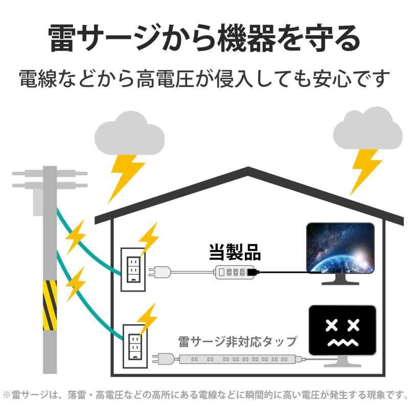 エレコム 電源タップ 雷ガード スイングプラグ 4個口 2.5m ホワイト T-K1A-2425WH