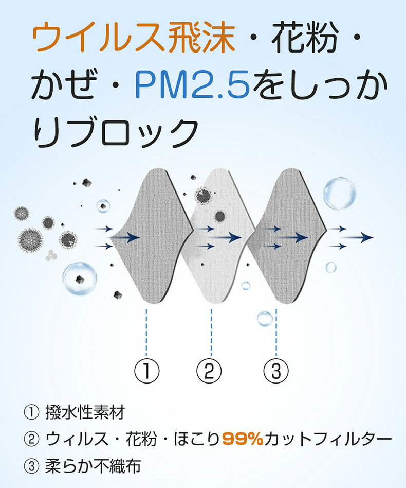 花粉防寒防塵インフルエンザマスク