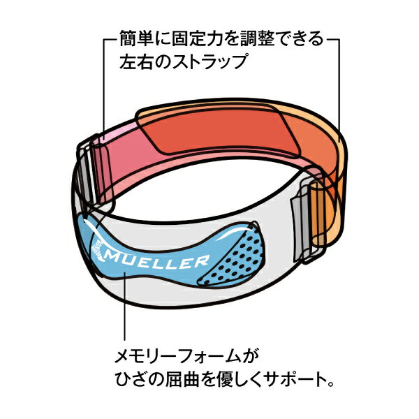 Mueller ミューラー アドバンスド パテラ ストラップ フリーサイズ スポーツ サポーター 膝