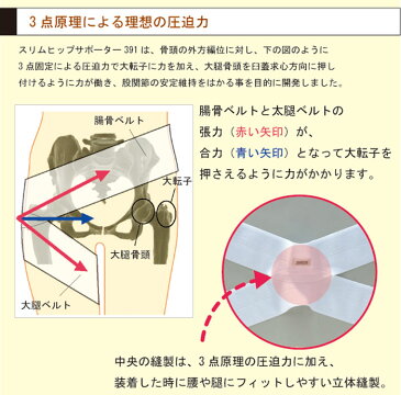 【スリムヒップサポーター391】左右兼用・股関節装具・股関節ベルト・股関節サポーターホワイト・ブラックダイヤ工業福祉工房【送料無料】