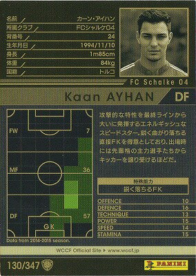 楽天市場 Wccf 15 16 130 カーン アイハン フルアヘッド