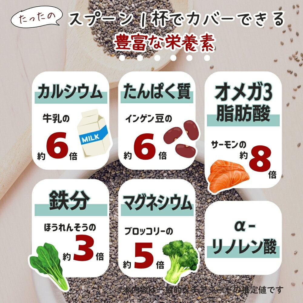 【15%OFFクーポン先着順】チアシード ブラック 400g 食品添加物無添加 黒 スーパー...
