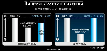 【送料無料】【あす楽対応・40%OFF!】 ヨネックス(Yonex) ソフトテニス ラケット ネクシーガ 50V (軟式テニス NEXIGA 前衛用 フレームのみ ※ガット別売り) NXG50V(※北海道・沖縄は別途送料600円)