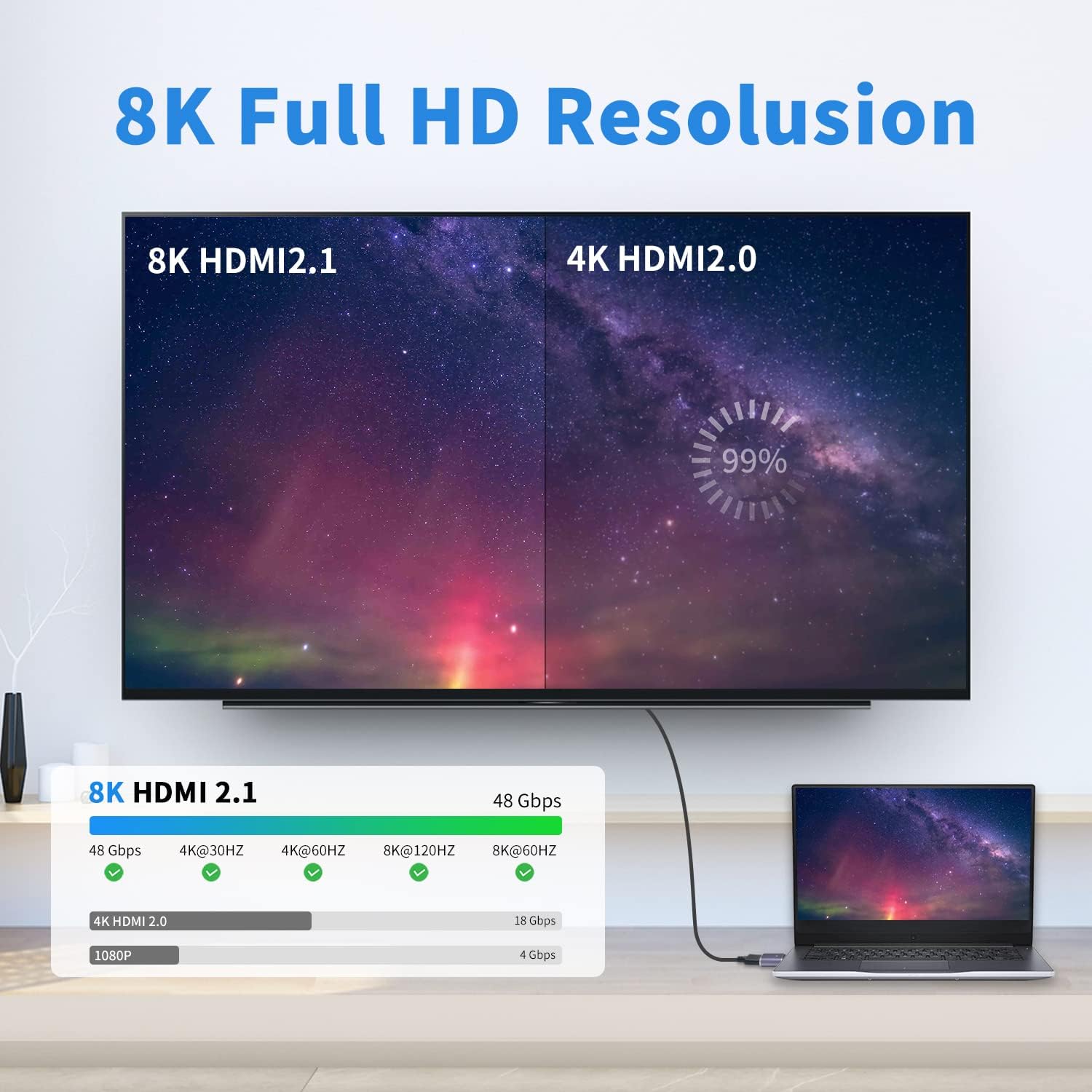 HDMI 変換 L字 アダプタ【8K@60Hz対応、HDMI2.1互換 4K@120Hz映像出力】 ケーブル延長 コネクタ Switch2対応 PS5 XBOX Switch ノートPC パソコン ブルーレイレコーダー テレビ モニター プロジェクター L字型