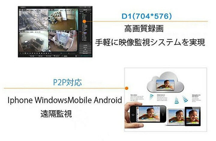�����4��ܥ쥳��������HDD���å� ư�δ��ε�ǽ ���ޥۤǱ�����ǧ&��� �����4��Ʊ��Ͽ���ǽ P2P�б� �ɿ��ֳ��� 1TB DVR4CHNEWHDDSET