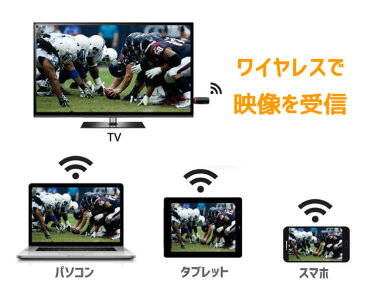 HDMIドングルレシーバー　スマホの映像を大画面で　Wifi　ワイヤレス　ミラーリング　1080P 無線　iPhone　Android　Mac　Windows対応　Airplay スマホを無線でテレビに ANYC1080