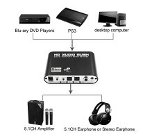 5.1ch対応アナログオーディオデコーダDTS/AC-3/Dolbyデジタル等をアナログ変換6RCA出力S/PDIFデジタル音声コンバーター同軸/光ケーブル両対応DTS51