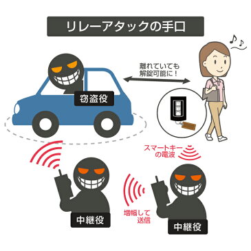 リレーアタック車盗難防止対策 電波遮断ポーチ スマートキーケース RFID対策に RFIDブロッキング リレーアタック防止 キーケース カード磁気不良 車盗難防止 CSK8512