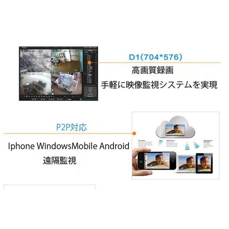 4CH�ǥ�����쥳������ BNCü��4�� �����4��ޤ����ֲ� Ʊ��Ͽ��� HDMI/VGA���� ���ޥۤ�Ϣư�� ������ H.264 3.5�����HDD��¢�� 1TB�ʤ�1�������¸�� DVR2024