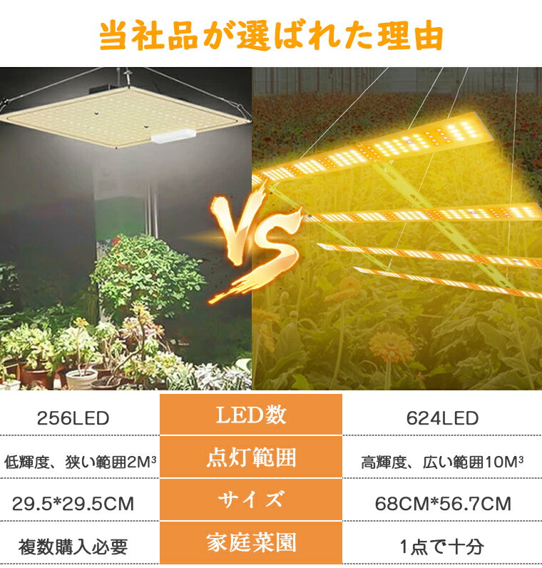 ＼P10★777円OFF／植物育成ライト LED 624個 パネル 室内 屋外 フルスペクトル 大型栽培 観葉植物 多肉植物 暖色LED 育成ライト 植物ライト UV ソーラー led 植物育成ライト 水耕栽培ライト 省エネ 長寿命 水草栽培 野菜工場 室内園芸 徒長防ぐ 3