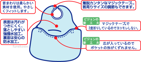 ピジョン ハビナース 1005918/10758 簡単ポケットこぼさない食事エプロン 介護用エプロンお食事用エプロン大人食事用エプロンシニア介護用おしゃれ 広げたままでも使用できます。耐熱タイプ乾燥機130℃までOK。pigeon/ピジョン/ハビナース 2