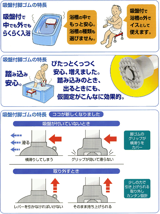 健康と介護のお店 ふれiタウンの安寿 ステンレス製浴槽台R“あしぴた”標準ソフトクッションタイプ10 536-450 レッド アロン化成 介護 福祉 サービス 高齢 者 デイ サービス シニア｜アングル3