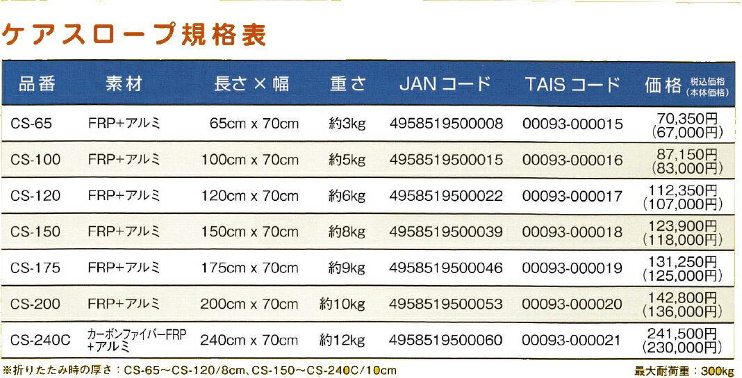 ������ǥ��å��� ������������ CS-100 Ĺ��100cm��70cm�����ָ����б��� ����ѥ��� �ޤꤿ����� �������� ���� ��70cm�Υ��ޡ��ȥǥ����󥹥����� ��� ʡ�� �����ӥ� ���� �� �ǥ� �����ӥ� ���˥�