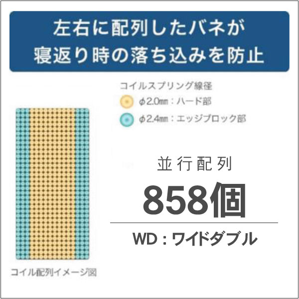 えっ!?【ポイント増量&お得クーポン】 グランツ マットレス 「グランヴェルチェ3Dコア 」 WD ワイドダブルサイズ 国産 防ダニ 抗菌 防臭 28cm厚 受注生産 玄関渡し [3]