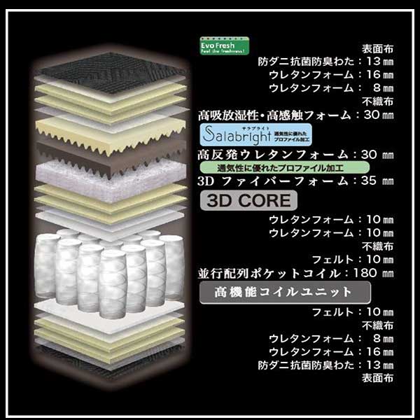 えっ!?【6/11までSSポイント増量&お得クーポン】 マットレス ワイドダブル WDサイズ 国産 玄関渡し ウレタンフォーム 防ダニ 防臭わた 抗菌 ブラック 黒 厚み38cm グランツ 「グランレボ・ロイヤル」 [3]
