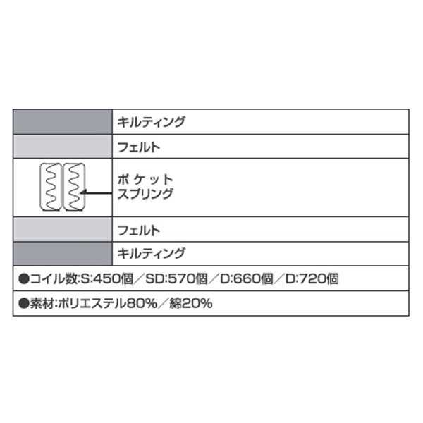 最高の ポイント増量 お得クーポン 送料無料 開梱設置マットレス ダブルサイズポケットコイル ココ お1人様1点限り Www Sogeitsolutions Com