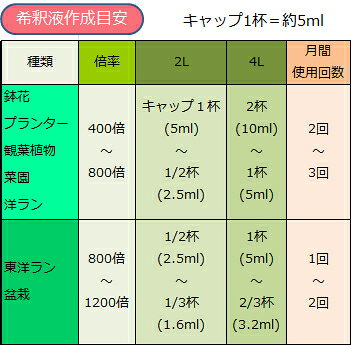 【植物活力用】【フルボ酸】「FulvicPlants」フルビックプランツ　200ml