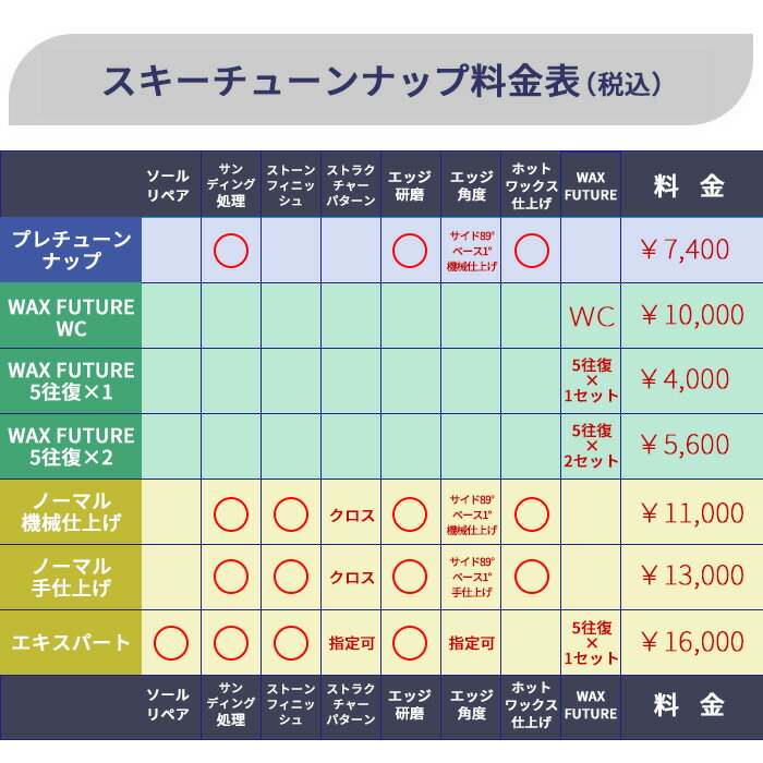 【スキー板同時購入者限定】プレチューンナップ ノーマル機械仕上げ（納期＋2.5ヶ月）
