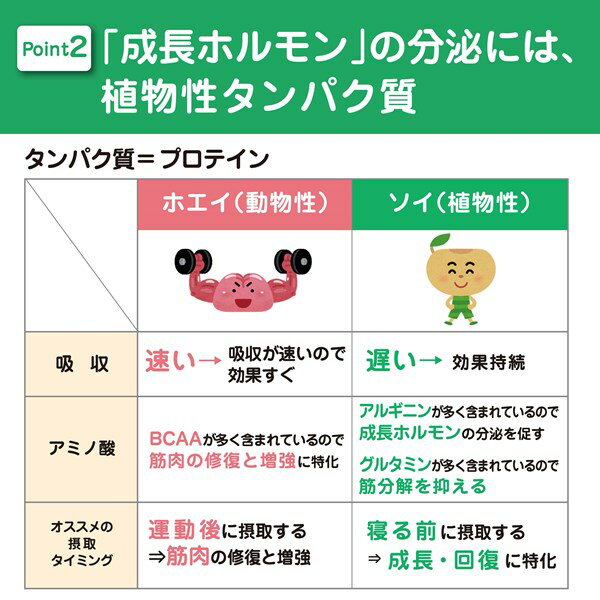 ノビタプロテインNOBITAソイプロテイン600gFD0002寝る前に飲むサプリメントジュニア子供小中高生向けスパッツィオspazio