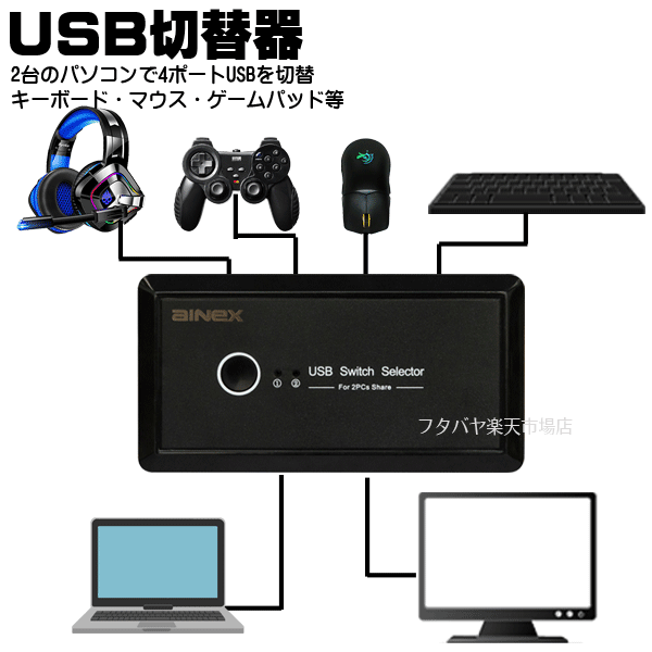 【限定】2台のPCで共通のUSB機器を切替可能4ポートUSB切替器一組のキーボードとマウスで2台のパソコンで使える(切替使用)USB HUBとしても作動USB2.0規格AINEX (アイネックス) USW-01