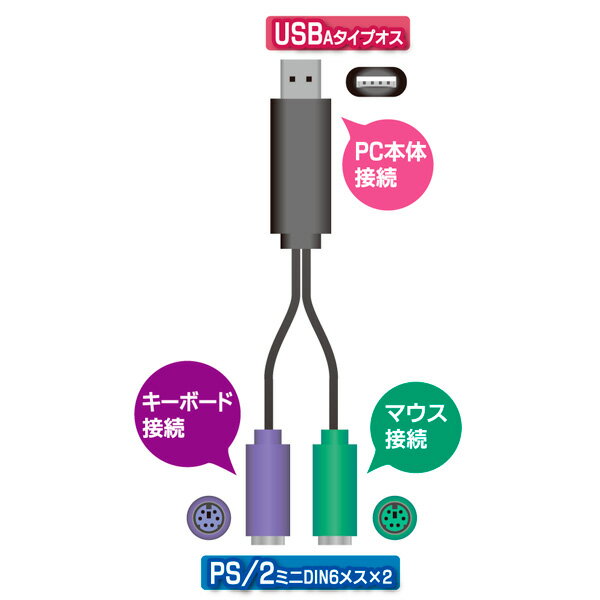 PS/2キーボード・マウス変換ケーブル PS/2端子のキーボード・PS/2端子のマウスをUSB端子へ変換 USB Aタイプ(オス) PS/2端子 マウス用(メス) PS/2端子 キーボード用(メス) 古いタイプのキーボードやマウスが活用可能 AINEX ADV-108B