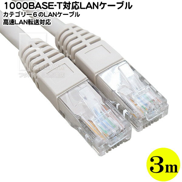 LANケーブル3m 1000Base/T対応COMON (カモン) 6T-03 ●長さ:約3m ●カテゴリー6 ●1000BASE/T対応 ●ストレート結線 ●色：ホワイト