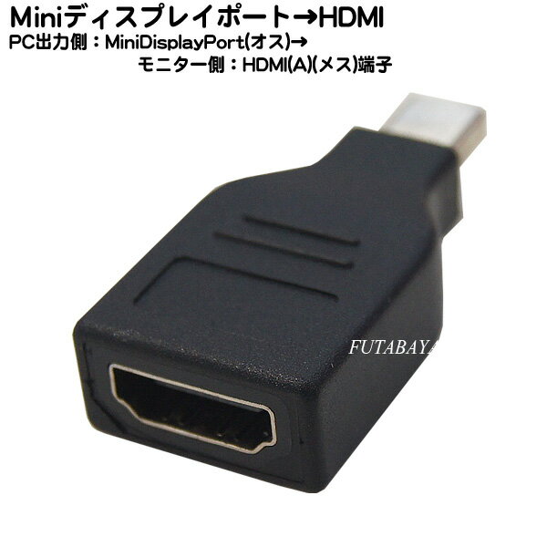 MiniDisplayPort→HDMI変換アダプタ MiniDis