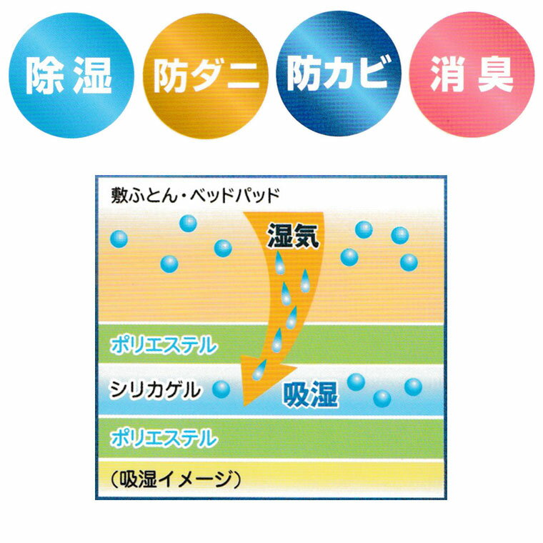 【西川】サラッとSUN 洗える除湿シート シングル/洗える/90×180/湿気を吸収/防ダニ/カビ防止/防カビ/消臭/清潔/サラサラ/京都西川/ベビーベッド/押し入れ/セール/SALE