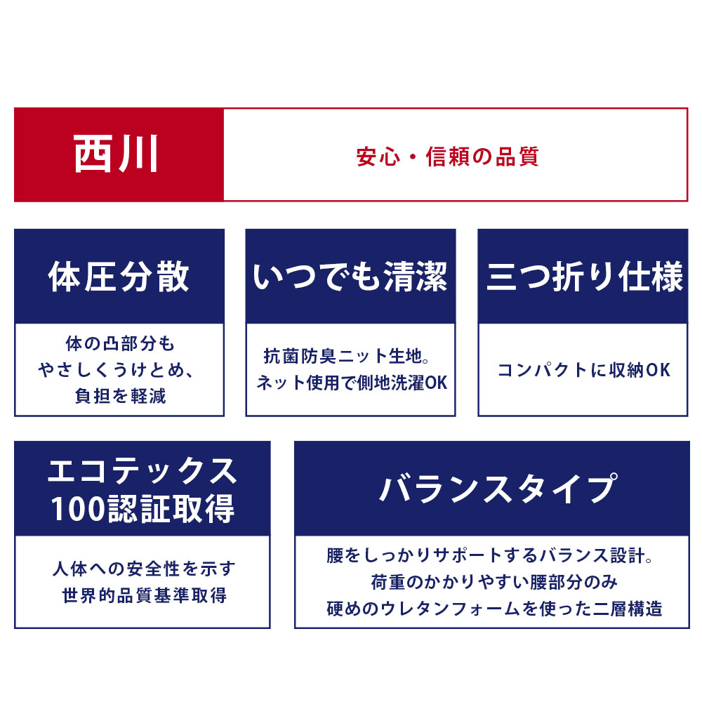 【エントリー＆楽天カードでP14倍】【24日10時〜25日迄P10倍】【送料無料】【除湿シートセット】東京西川 Afit アフィット 高反発マットレス　三つ折りマットレス ダブル 140cm×196cm×13.5cm 西川 敷布団 高反発 体圧分散　圧縮タイプ