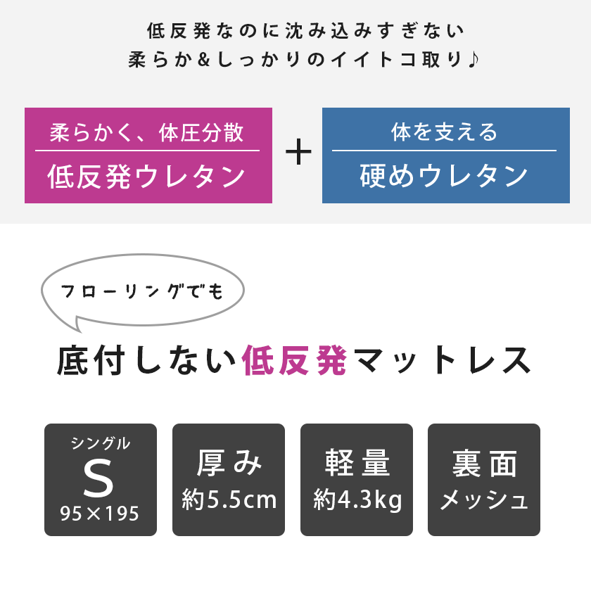 【エントリー＆楽天カードでP16倍】【21日12時〜24日迄P5倍】マットレス シングル 低反発 ウレタン 厚み5.5cm ハニカムメッシュ ダンボールニット 95×195×5.5cm 送料無料 三つ折 三折可能 コンパクト 敷布団 車中泊