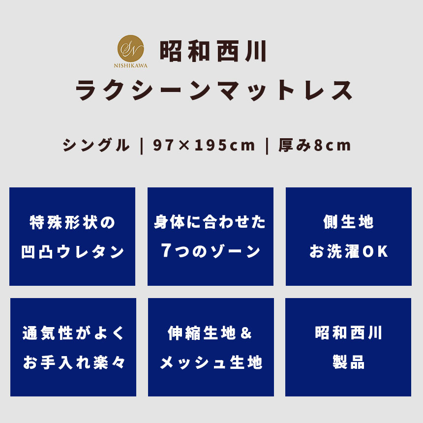 西川 マットレス ラクシーン マットレス 敷布団 シングル 丸巻き 厚み8cm 170ニュートン 圧縮梱包 体圧分散 高反発マットレス 97×195cm 厚み8cm RAKUSCENE 伸縮生地 メッシュ生地 凹凸ウレタン ムアツ布団で有名な昭和西川　腰痛 2