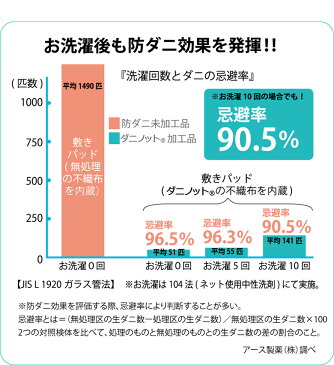 防ダニ加工不織布入り敷きパッド ダニノット 西川リビング お昼寝布団用 70×120cm 敷きパット アレルギー予防 ダニ予防 ふとんの西川 防ダニカバー 四隅ゴム付き 丸洗い可能 ウォッシャブル