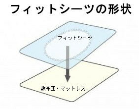 ボーダーボーダー　4021 ベビー布団カバー ベビー用ラップシーツ フィットシーツ 子供用ベビーサイズ 70×120cm 綿 100％ 形態安定 日本製 赤ちゃん布団 敷き布団用