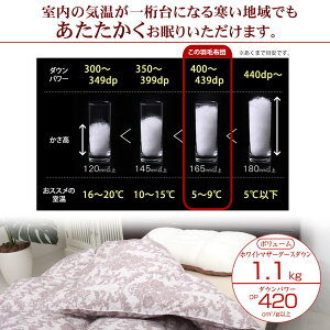 羽毛布団西川マザーグースダウン93%シングルロングサイズ150×210cmダウンパワー420dp以上詰め物1.1kg【TN40147】【TN274】