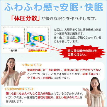 空間fitの夢まくら 頭にぴったりフィットする 低反発枕 低反発 枕 肩こり 枕 低反発まくら 枕 安眠枕 枕 快適枕 枕 安眠グッズ まくら 枕 マクラ 枕 低反発 空間フィット しゃべくり007 ギフト